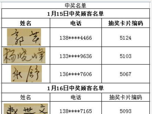 The Raffle Results from Shopping in the Sanya Duty Free Store - a Cruise on the SUPER GEMINI Luxury Liner